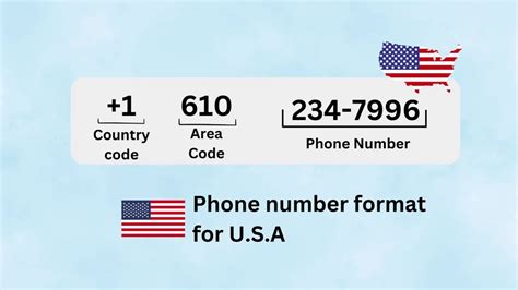 Arizona United States Area Code And Arizona United States Country Code