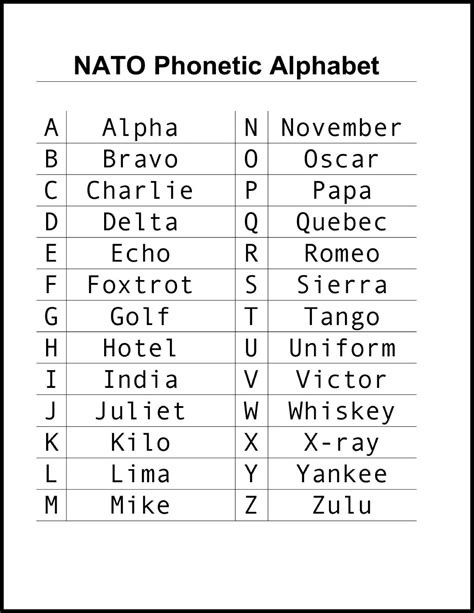 Army Alphabet Nato Phonetic Alphabet Chart Letters Games Test Sheets