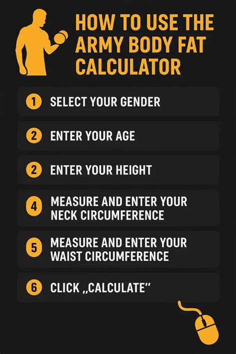 Army Body Fat Calculator