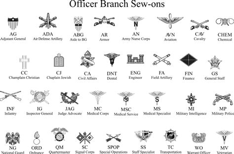 Army Branches Steel Battalion