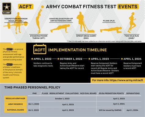 Army Combat Fitness Test Debuts With Major Changes To Scoring April 1