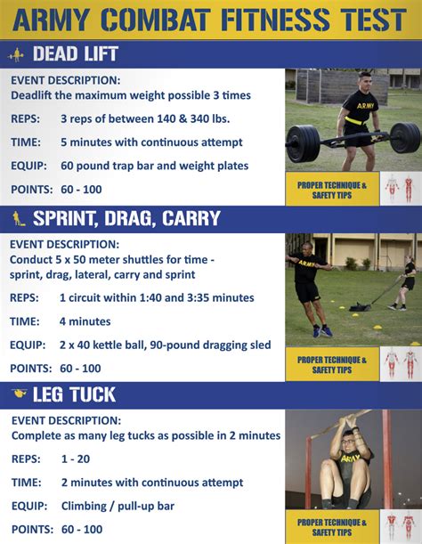 Army Combat Fitness Test Texas Military Department