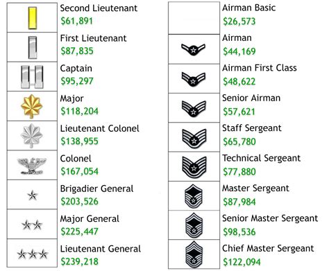 Army Lieutenant Colonel Retirement Pay
