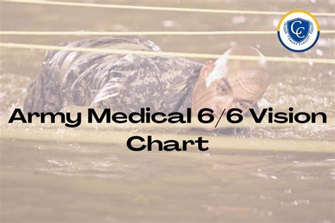 Army Medical 6 6 Vision Chart Convex Classes Army Medical 6 6 Vision Chart Convex Classes