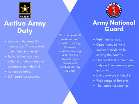 Army National Guard Vs Army Reserve What S The Difference Army National Guard Vs Army Reserve What S The Difference
