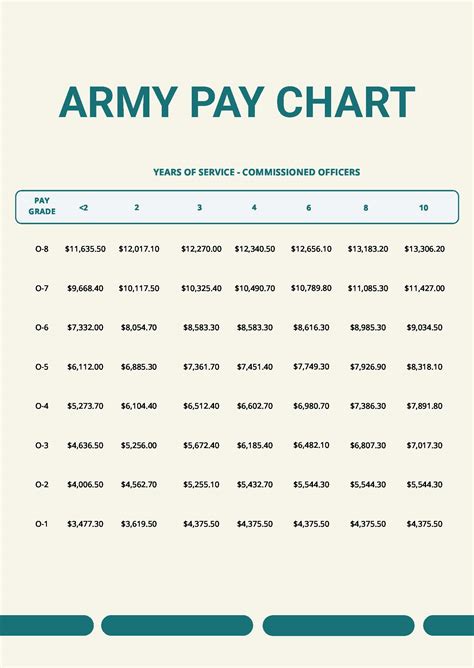 Army Officer R Salary