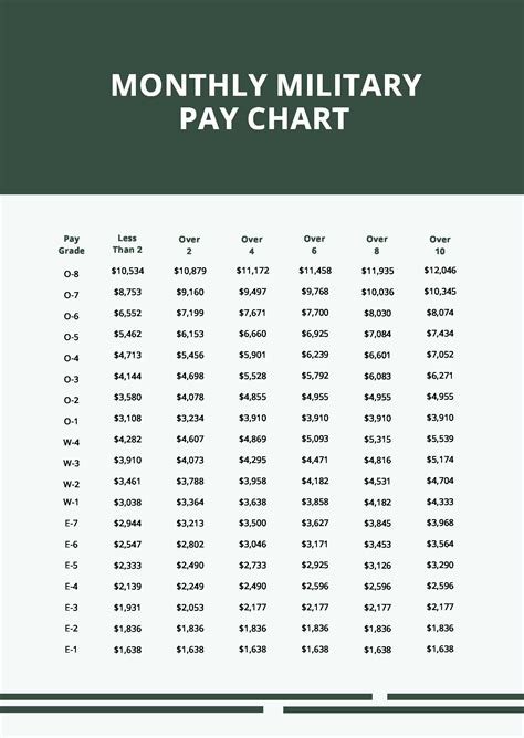 Army Pay Chart