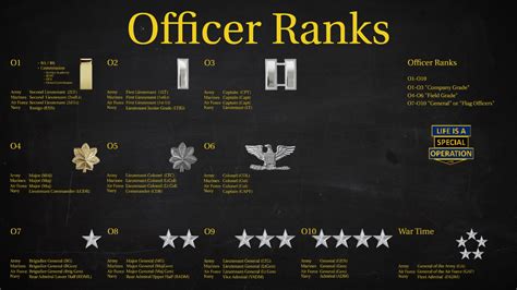 Army Ranks Officer At Cynthia Pack Blog