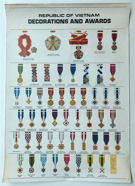 Army Regulation On Awards