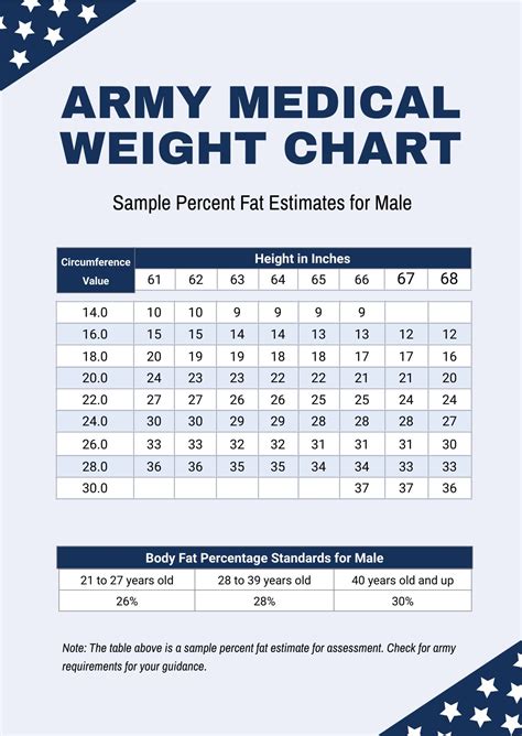 Army Weight Chart Template In Pdf Free Download Template Net