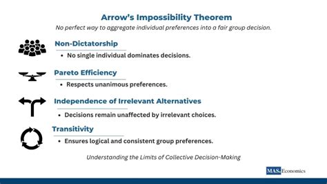 Arrows Possibility Theorem Explained Simply