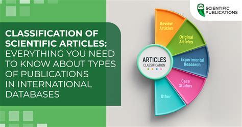 Articles Publications