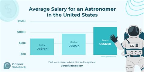 Astronomy Jobs Salary