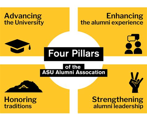Asu Alumni Association History Asu Alumni