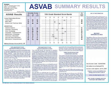 Asvab Test Explained Military Com