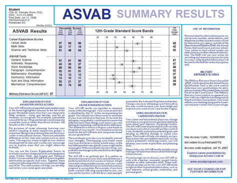Asvab Test Study Guides Mastering The Asvab Your Ultimate Study Guide Fastercapital
