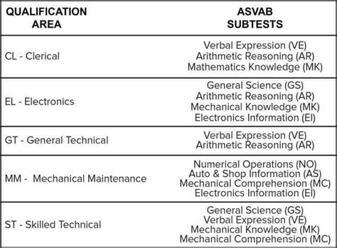 Asvab To Iq Conversion Chart A Composite Figure Showing The
