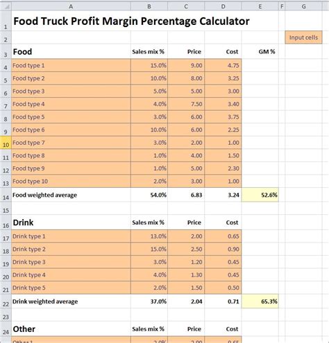 Average Food Truck Profit Margin