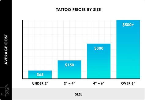 Average Pricing Tattoos Pins And Needles Tattoo Price List 2025