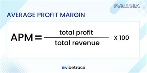 Average Profit Margin Vibetrace