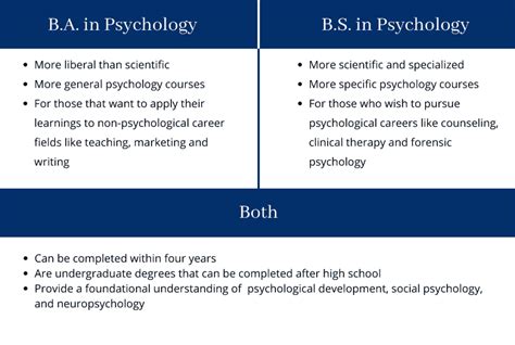 Discover Top Ba Psychology Jobs Opportunities!