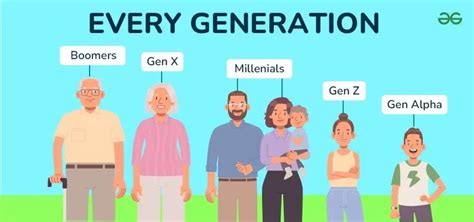 Baby Boomers Millennials Gen Z Who Names Generations Baby Boomers Millennials Gen Z Who Names Generations