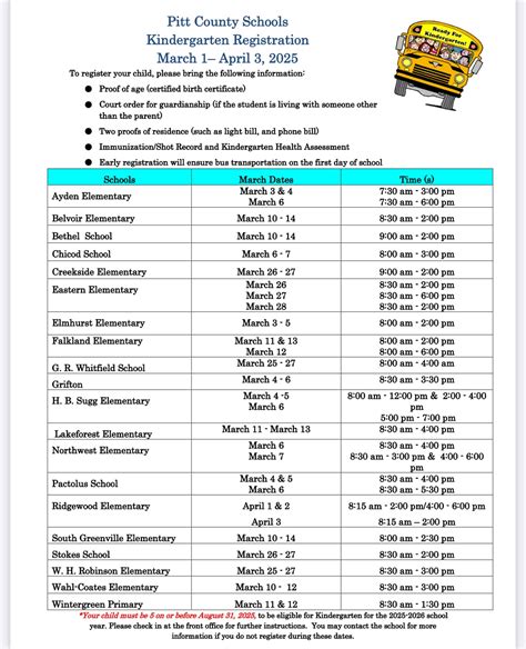 Back To School In Pitt County Nc 2025 2026 Events Supply Drives School Resources Back To School In Pitt County Nc 2025 2026 Events Supply Drives School Resources