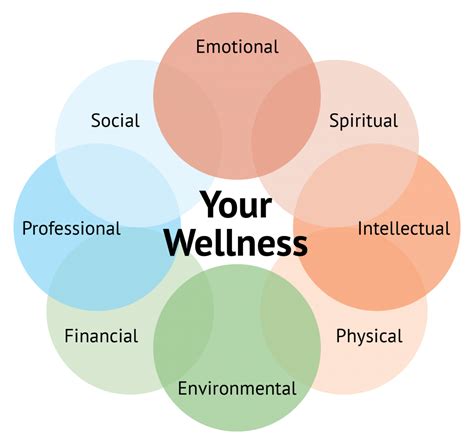 Balance Health And Wellness