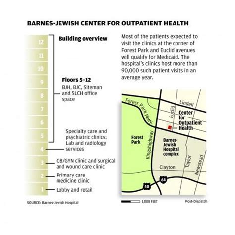 Barnes Jewish Center For Outpatient Health
