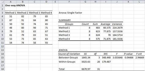 Basic Concepts For Anova Real Statistics Using Excel