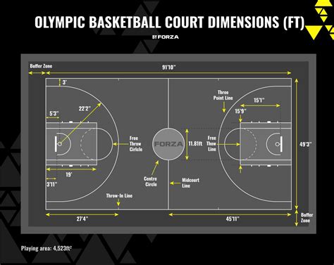 Basketball Court Dimensions Amp Lines Guide Net World Sports