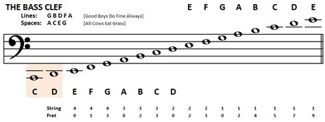 Master Bass Clef Notes on Staff Guide