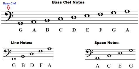 Mastering Bass Clef Notes Easily