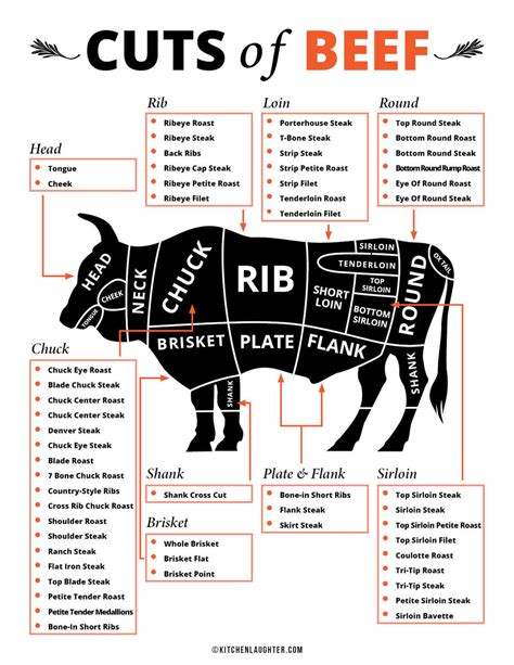 Beef Cuts Chart Free Printable Artofit
