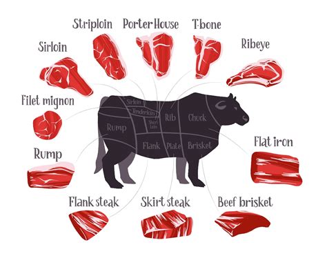 Beef Fillet Names At Priscilla Redmon Blog