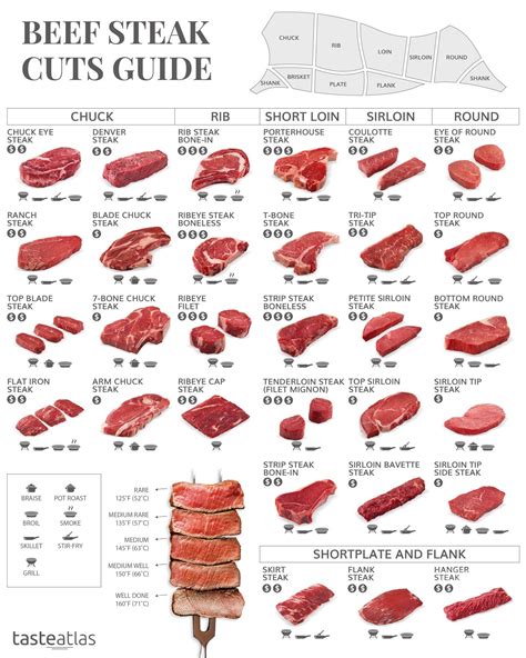 Beef Steak Cuts Guide Cooking The Perfect Steak Recipes Beef Steak