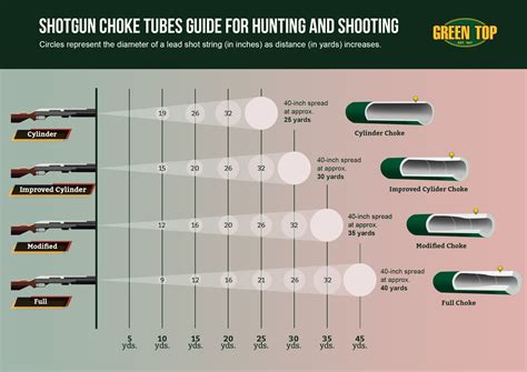 Beginner S Guide To Shotgun Choke Tubes Chart Amp Breakdown Academy