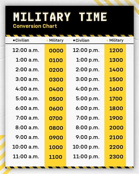 Best 13 10 Military Time Chart Templates For Free Artofit