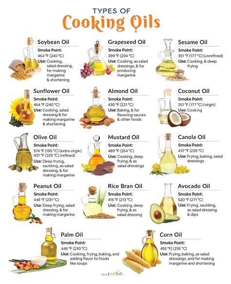 Best Edible Cooking Oil Types Amp Benifits India Bites