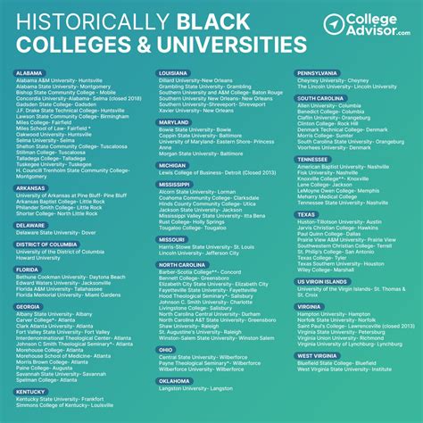 Best Hbcu Colleges Historically Black Colleges And Universities