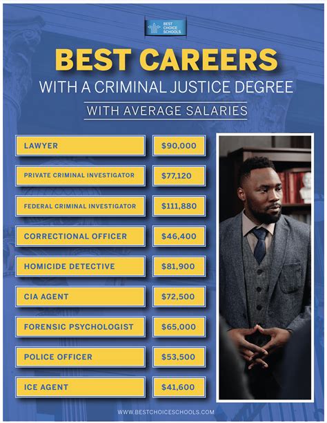 Best Internships For Criminal Justice Majors Best Internships For Criminal Justice Majors