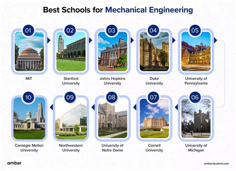 Best Mechanical Engineering Programs