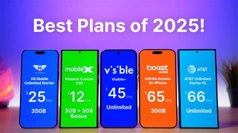 Top Picks for Best Mobile Plans Australia 2023