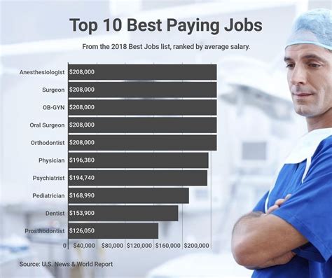 Best Paying Careers In California