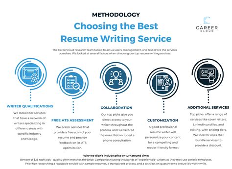 Best Resume Writing Services In The Usa 2025 Expert