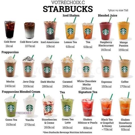 Best Starbucks Drinks On The Menu All 40 Drinks Ranked Thrillist