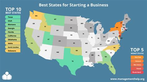 Best States To Start A Business 2025