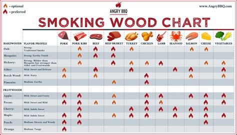 Best Wood Pellets For Smoking Meat: 100% Flavor Wood Vs Value Hardwood ...