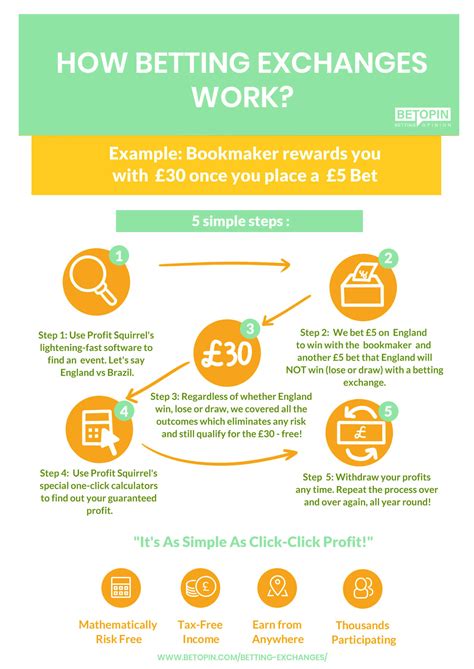 Betting Exchanges Explained Bettingsites Co