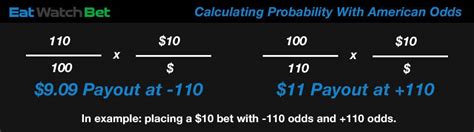 Betting Odds Calculator Calculate Convert Bet Payout Profitduel